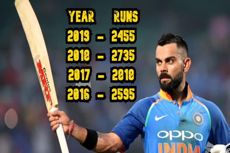 Team India captain Virat Kohli