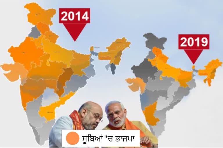 bjp ruled states