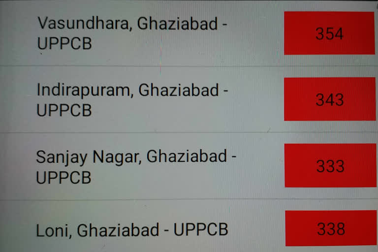 air pollution rises in ghaziabad