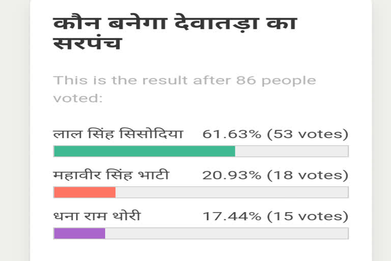 पंचायती राज चुनाव 2020, Panchayati Raj Election 2020