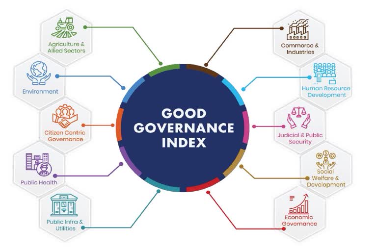 Good Governance Index