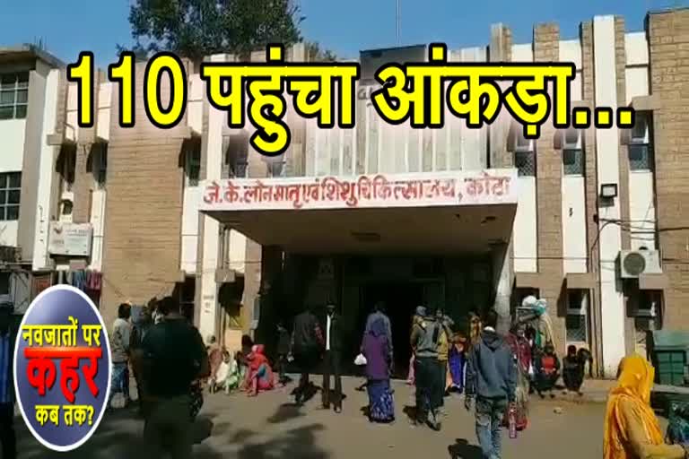 JK Lone Hospital, जेके लोन अस्पताल, kota latest news, कोटा न्यूज, बच्चों की मौत का आंकड़ा 110,Death toll of children reached 110, डिप्टी सीएम और चिकित्सा मंत्री,  कोटा अस्पताल