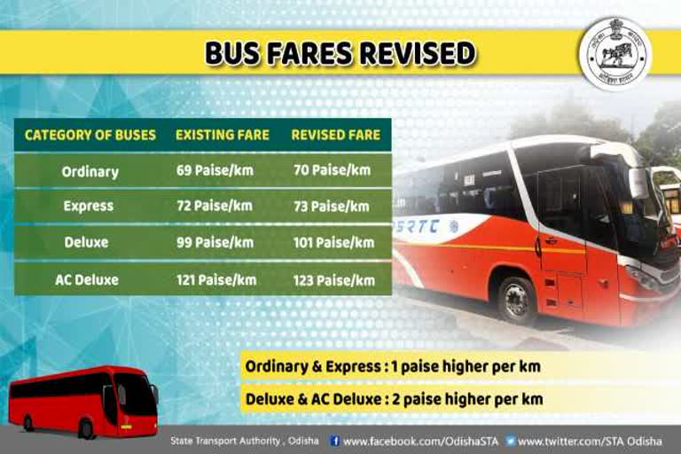 bus fare hike