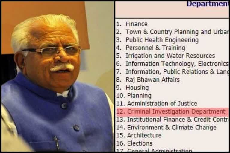 cid will report chief minster manohar lal