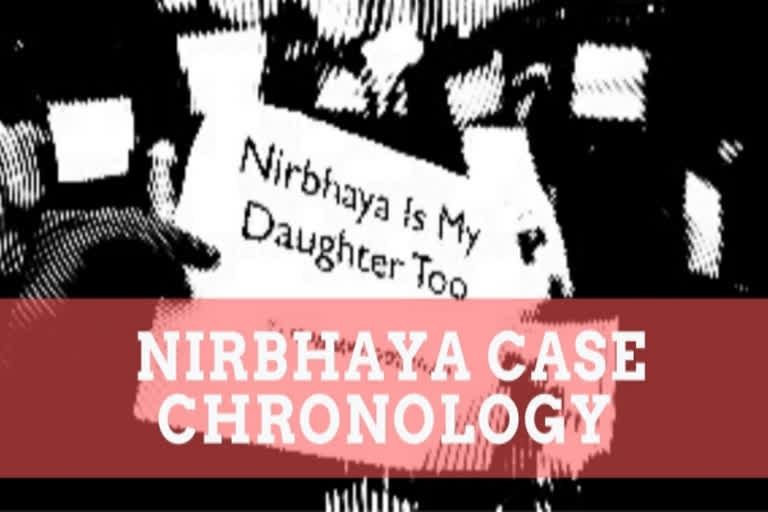 Nirbhaya gang-rape case