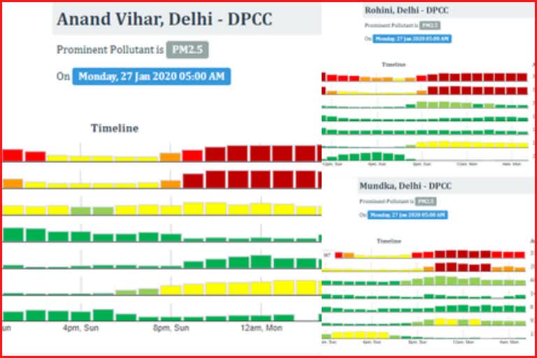 very poor category in three places of delhi