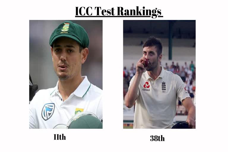 ICC Test Rankings