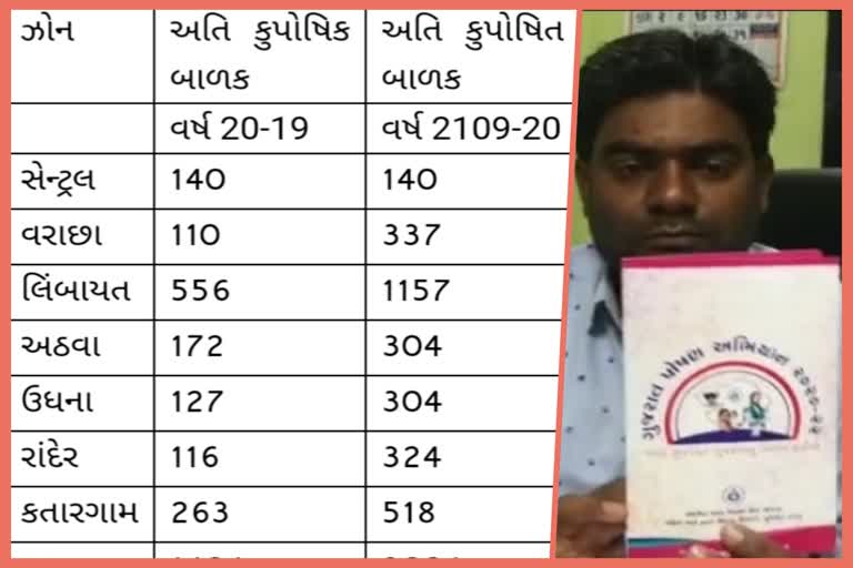 વર્ષ 2018-19