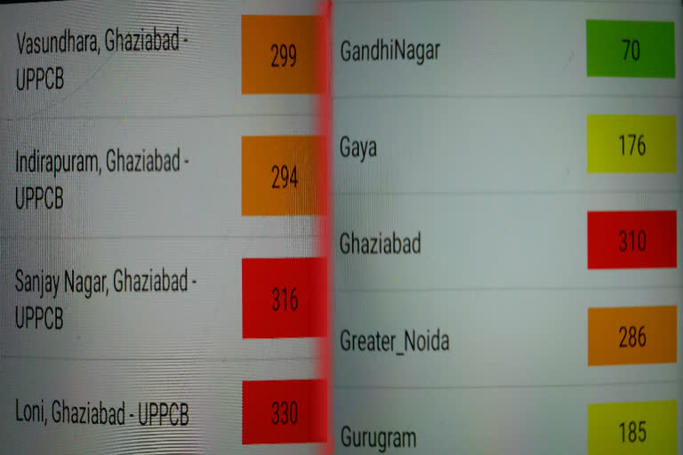 ghaziabad pollution level