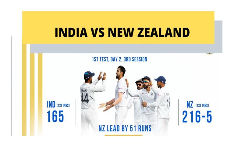 NZvsIND