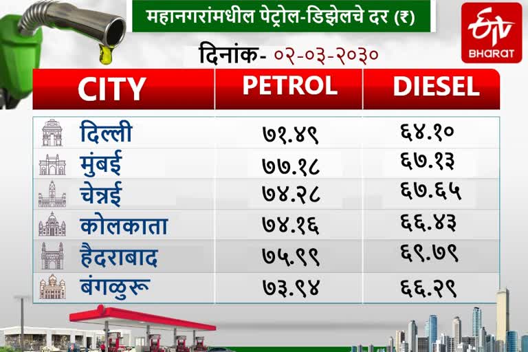 Petrol Diesel rate