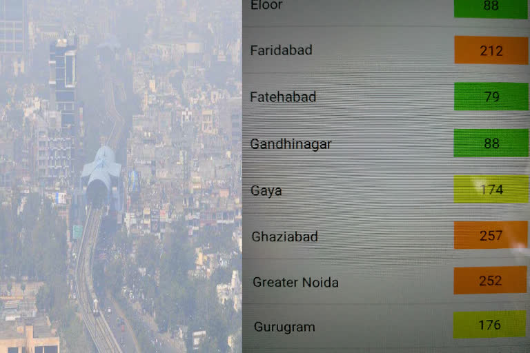 Ghaziabad's pollution level once again reached bad category