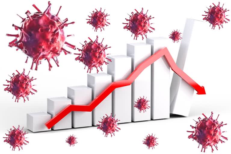 Corona virus in india