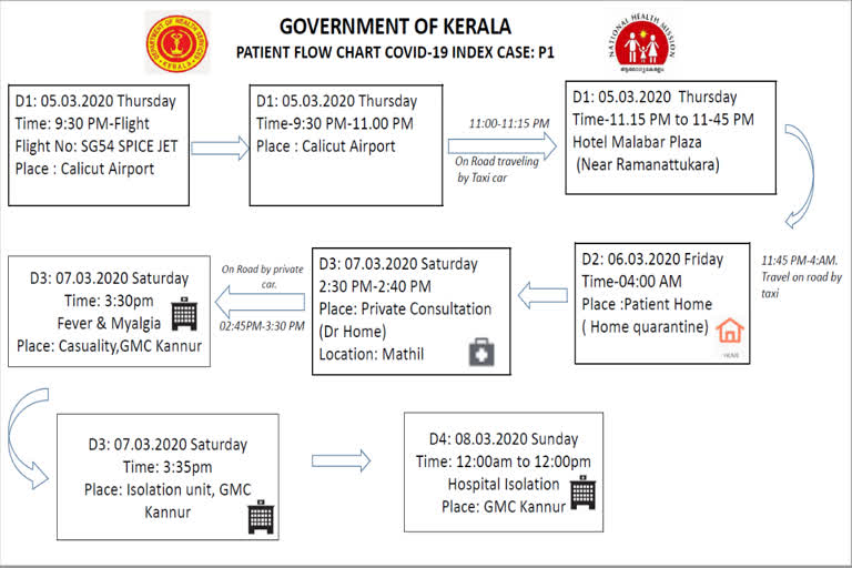 കണ്ണൂർ  കോവിഡ്‌ 19  കണ്ണൂർ ഭരണകൂടം  ജില്ല കലക്ടർ ടി.വി. സുഭാഷ്  covid 19  kannur admininistration  t.v subhash