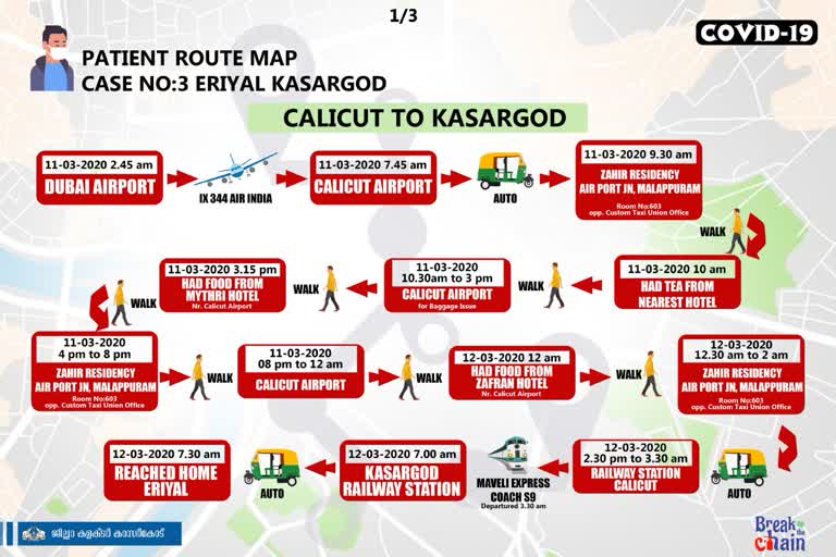 കാസര്‍കോട്  കാസര്‍കോട്ടെ കൊവിഡ് ബാധിതൻ  കാസര്‍കോട് കൊവിഡ്  റൂട്ട് മാപ്പ് പുറത്തുവിട്ടു  കാസര്‍കോട് റൂട്ട് മാപ്പ്  കൊവിഡ് 19  Kasargod covid 19  Kasargod patient's route map  route map  covid 19 latest news