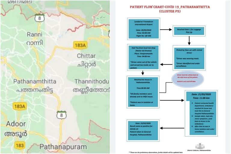 Pathanamthitta covid 19  Pathanamthitta covid 19 latest  പത്തനംതിട്ട കൊവിഡ് 19