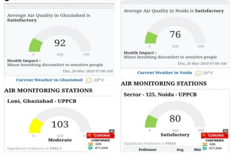 Air Quality Index