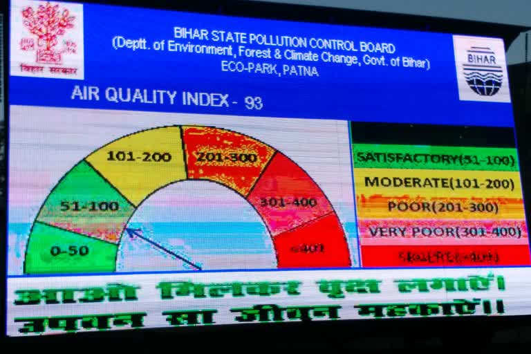 air quality index