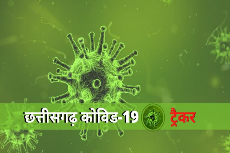 chhattisgarh live update on coronavirus