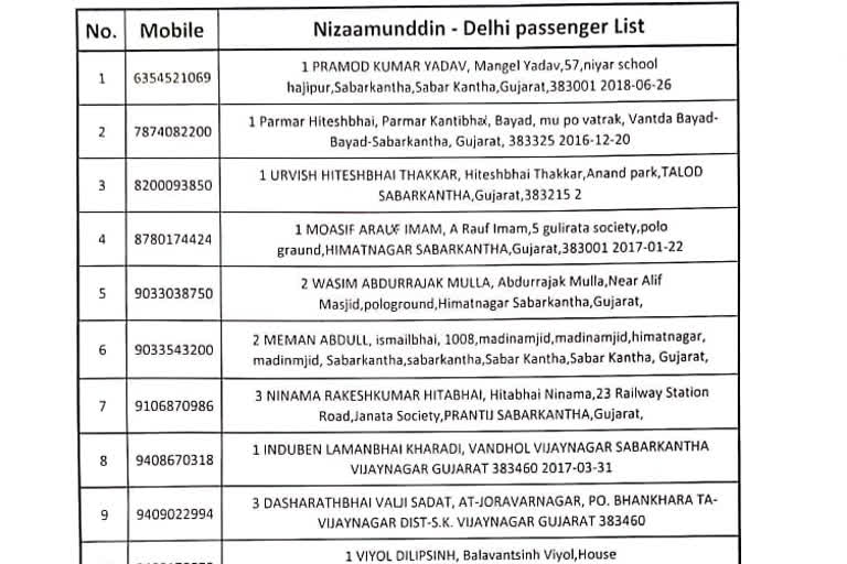 અરવલ્લીના નિઝામુદ્દીન મામલે ગુજરાતથી દિલ્લી ગયેલા તમામ મુસાફરોની કરાઈ તપાસ
