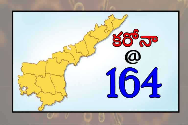 corona-cases-increasing-in-ap