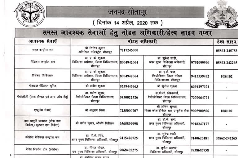 nodal officers list