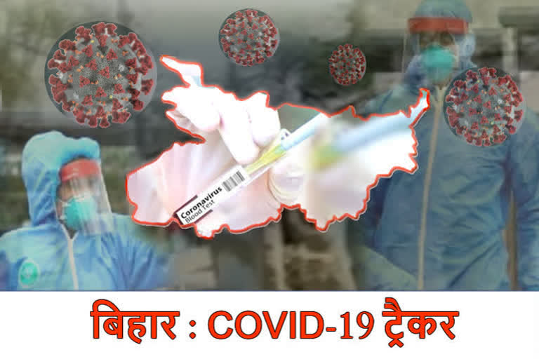 Bihar COVID-19