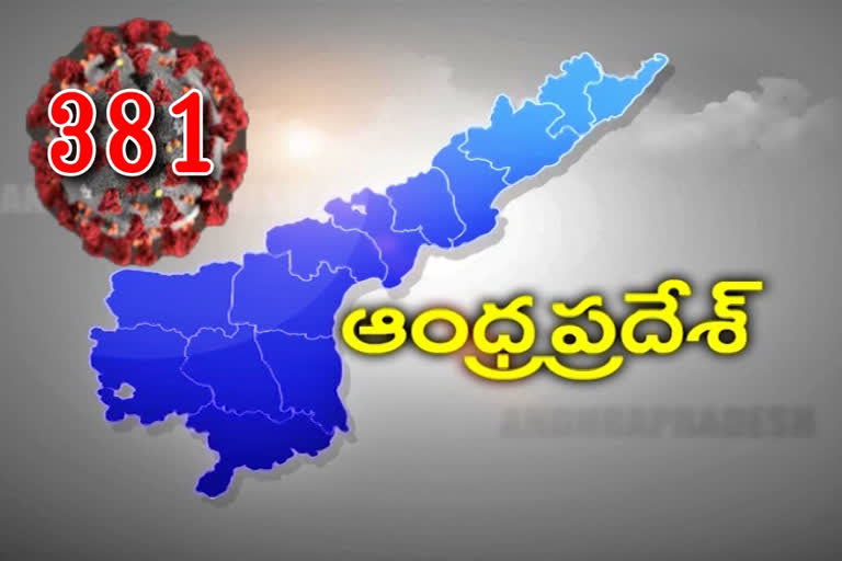 రాష్ట్రంలో 381కి చేరిన కరోనా కేసులు