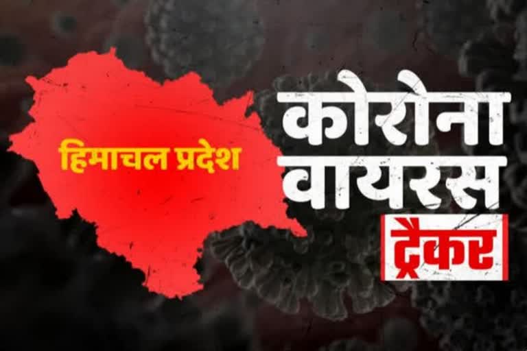 himachal pradesh news, हिमाचल प्रदेश न्यूज