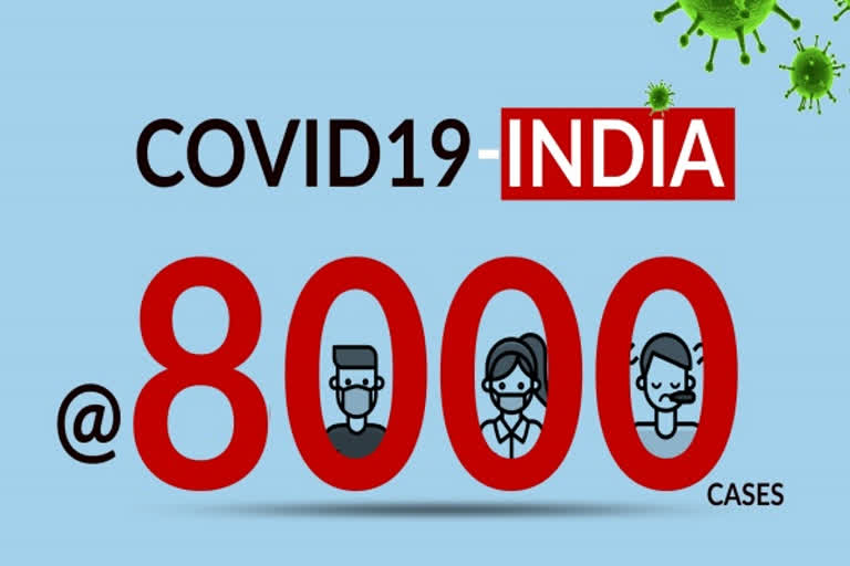 COVID-19 positive cases in India crosses 8,000