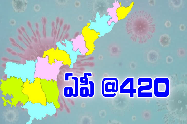 రాష్ట్రంలో 420 కరోనా పాజిటివ్ కేసులు