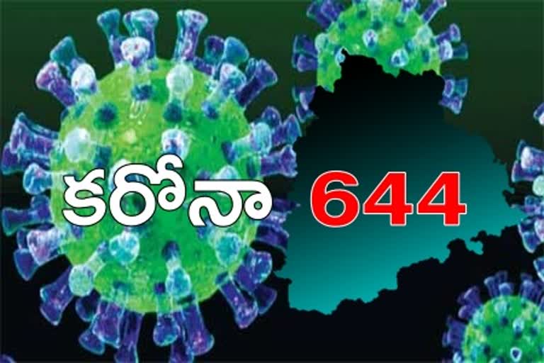 corona cases in telangana 644