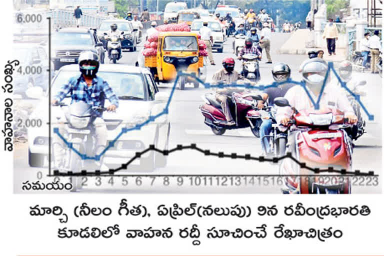 Hyderabad city police introduced new technology for catch rules break vehicles in  city