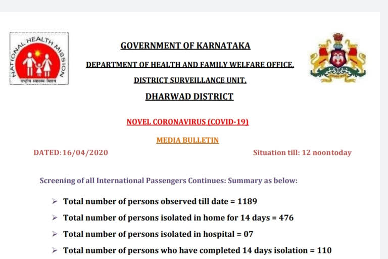 61 suspects detained in Red Zone, Dharwad in one day