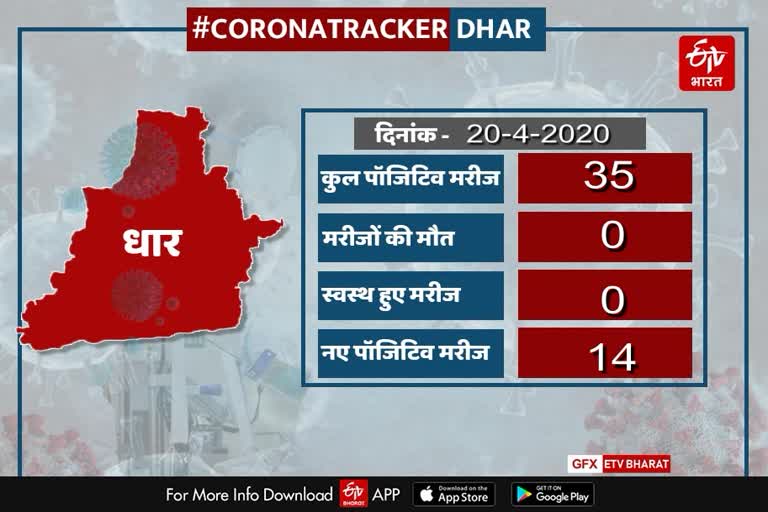 Number of patients increased in Dhar