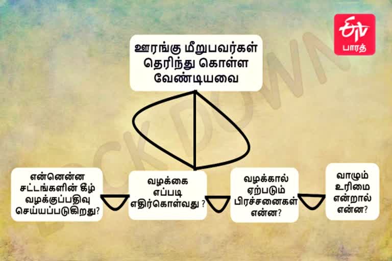 corona  Advocate Angayarkanni exclusive interview  Advocate Angayarkanni interview  Advocate Angayarkanni  வழக்கறிஞர் அங்கயற்கன்னி  வழக்கறிஞர் அங்கயற்கன்னி நேர்காணல்  வழக்கறிஞர் அங்கயற்கன்னி சிறப்பு நேர்காணல்