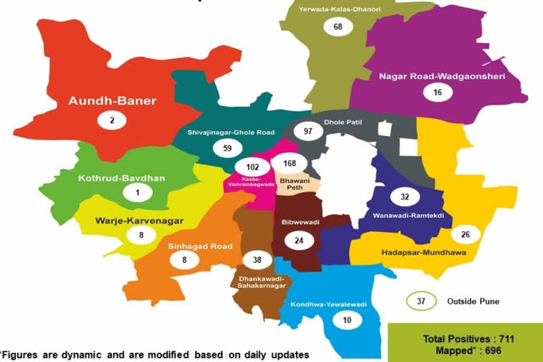 53 new patient tested positive for corona in pune