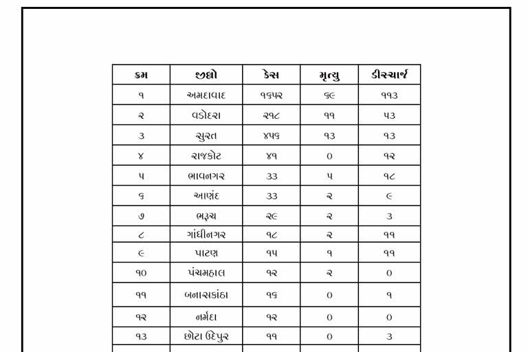 અમદાવાદ