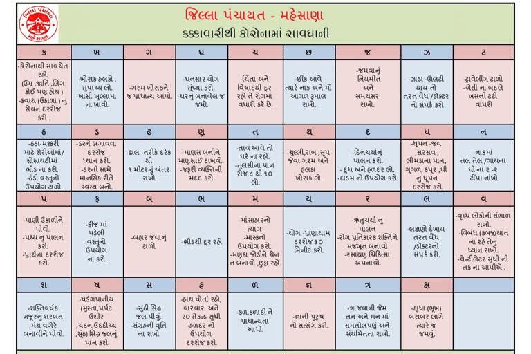 mehsana-corona-update