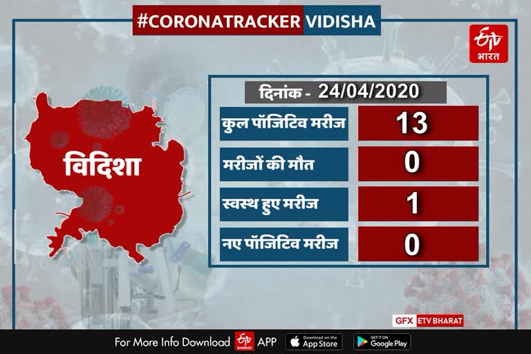 vidisha corona update