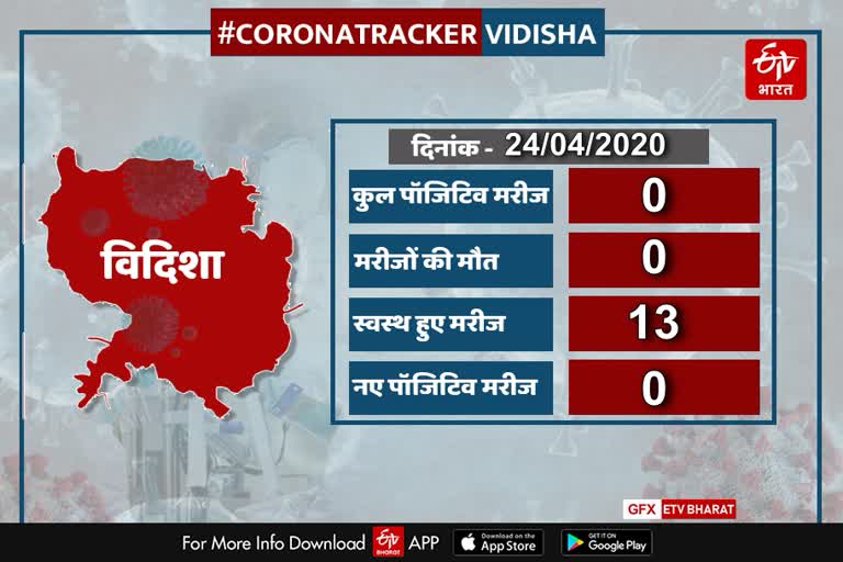 Vidisha become Corona free now