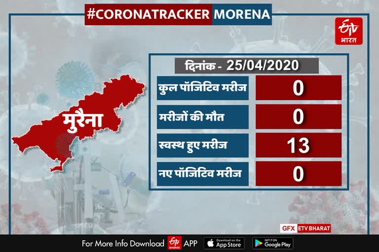 Morena  Corona Patient Free now