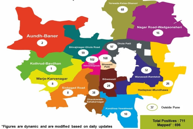 more than one thousand people have been affected by corona in pune