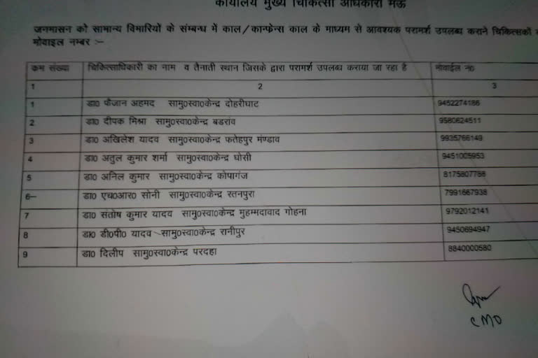 List of doctors who see patients at the OPD