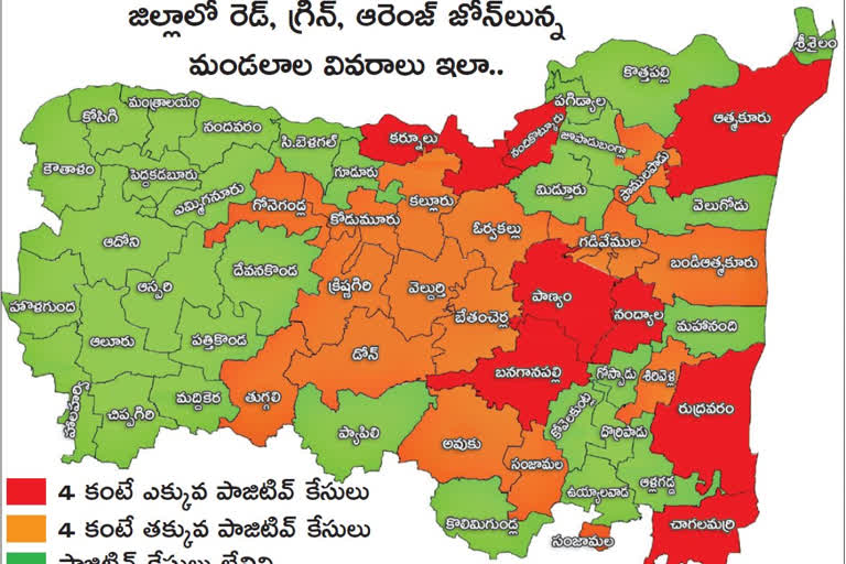 kurnool district