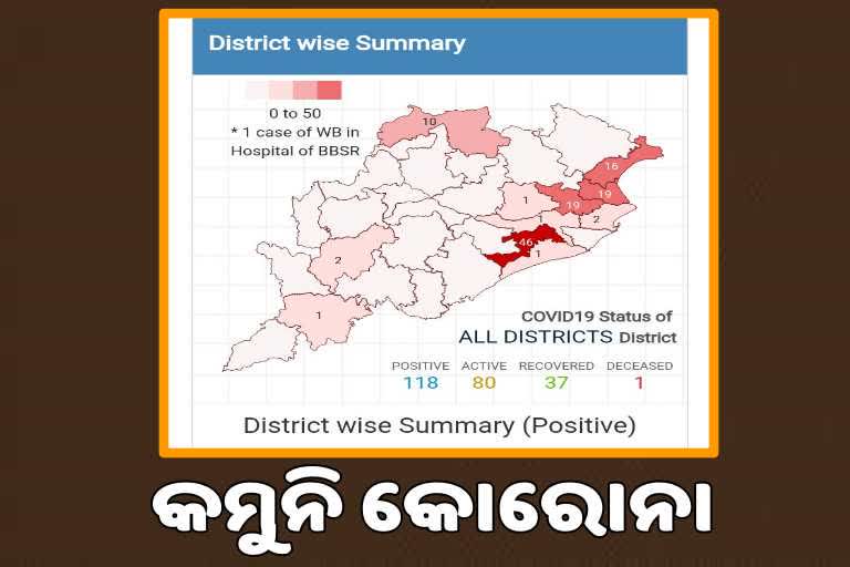 increasing-corona-case-in-odisha