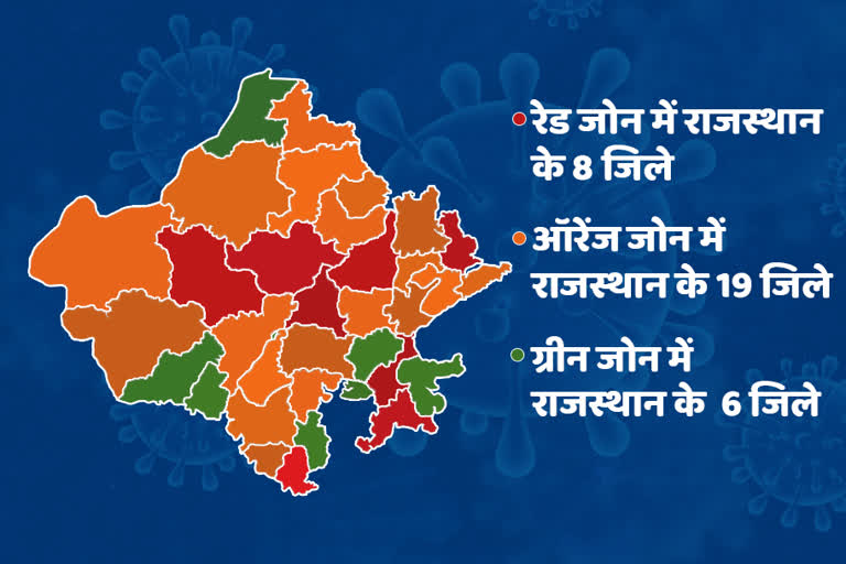 राजस्थान के 8 जिले रेड जोन में, 8 districts of Rajasthan in red zone