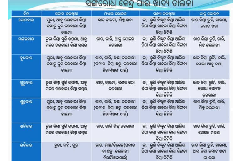 Food menu for quarantine center at bhadrak