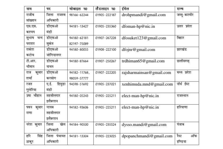 11 Nodal Officers appointed