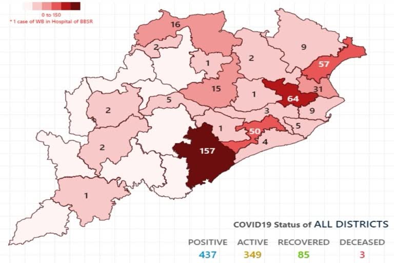 ରାଜ୍ୟରେ ଆଉ 23 କୋରୋନା ପଜିଟିଭ, ମୋଟ ଆକ୍ରାନ୍ତ ସଂଖ୍ୟା 437କୁ ବୃଦ୍ଧି